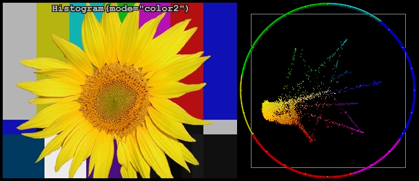 File:Histogram-tournesol-color2.png