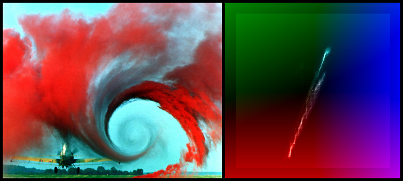 File:Histogram-vortex-color.jpg