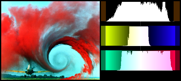 File:Histogram-vortex-levels-v3-levels0,5.jpg