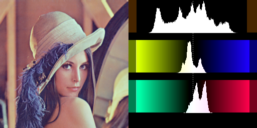 File:Lenna-256x256-HistogramLevels-ColorYUV-1.png
