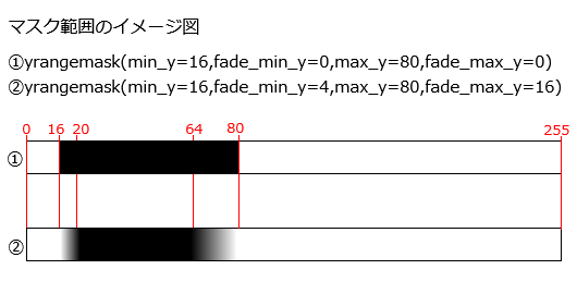 File:Yrangemask.png