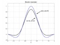 Bicubic.jpg