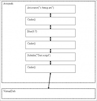 Filter chain