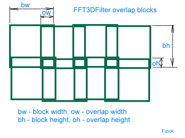 overlap